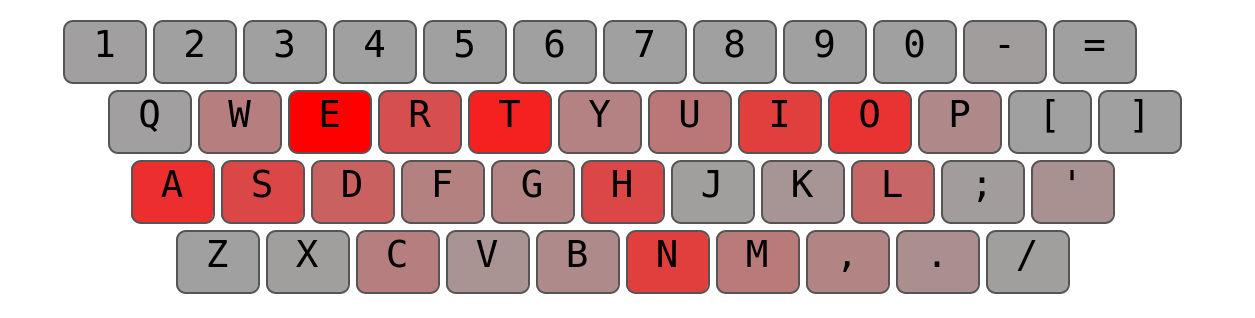 Qwerty (angličtina)