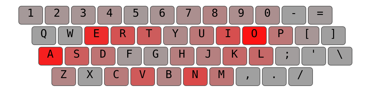 Qwerty (slovenčina)