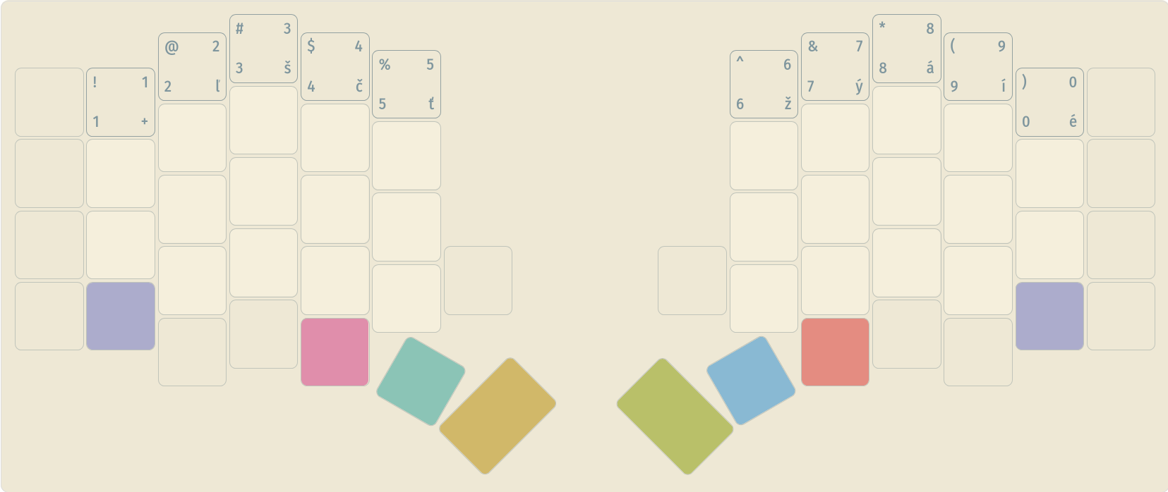 The number row